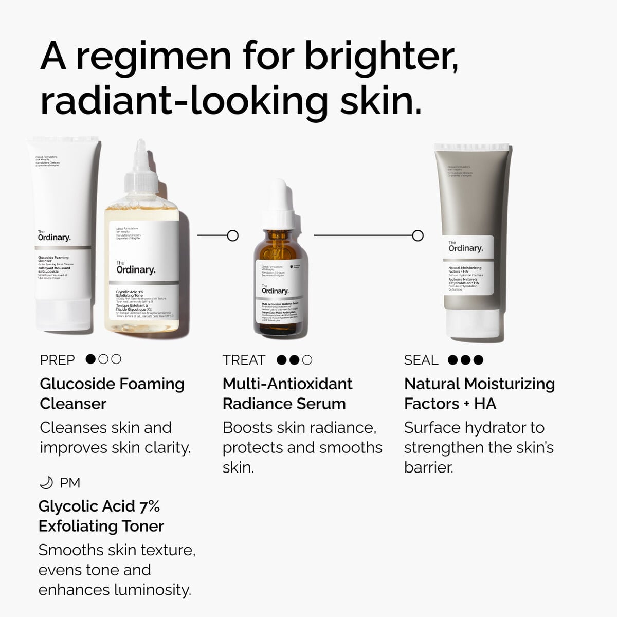multi-antioxidant-radiance-serum-k3 ORD-MARS-regimen-graphic.jpg