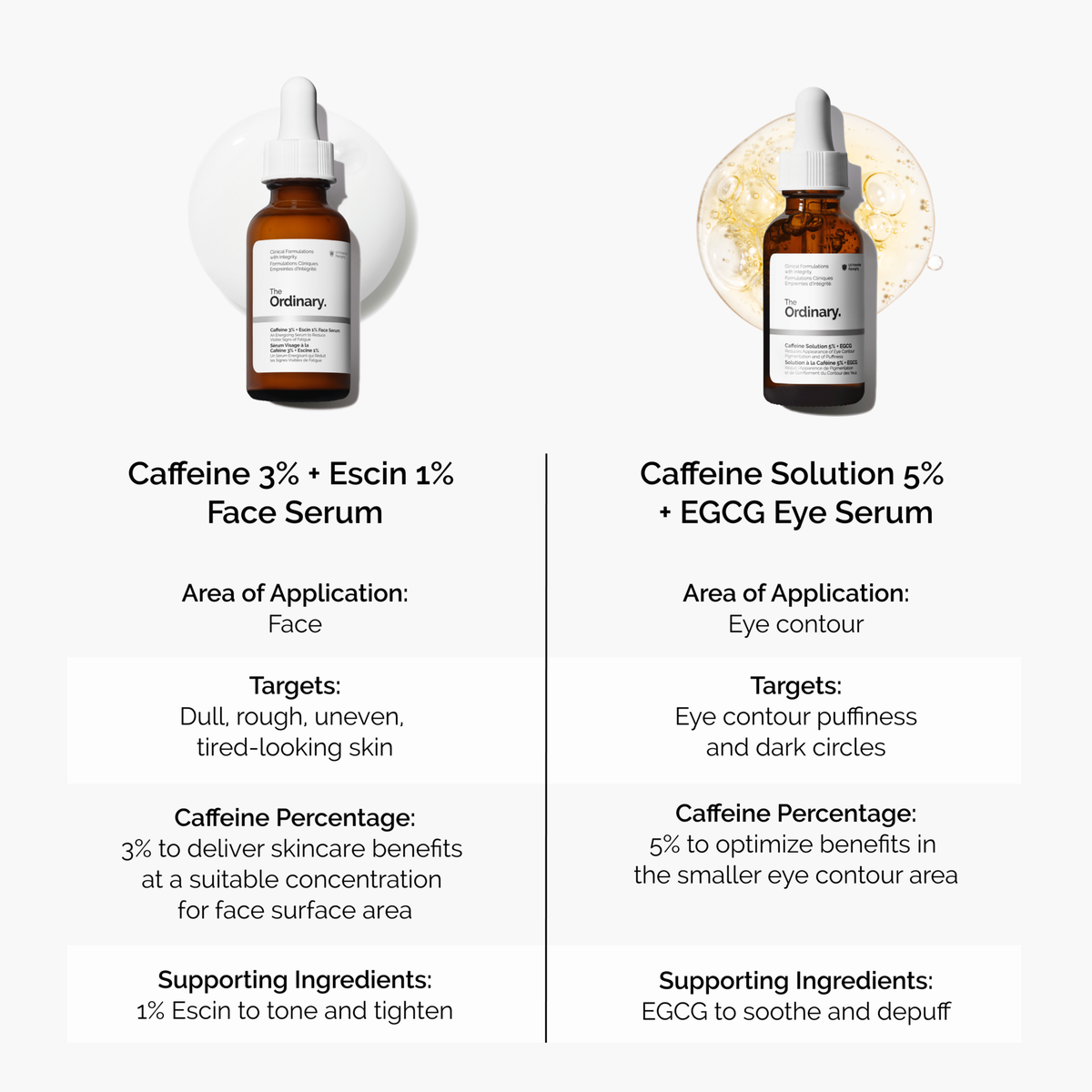 caffeine-3-escin-1-face-serum-l6 caffeine-serum-comparison-graphic.png