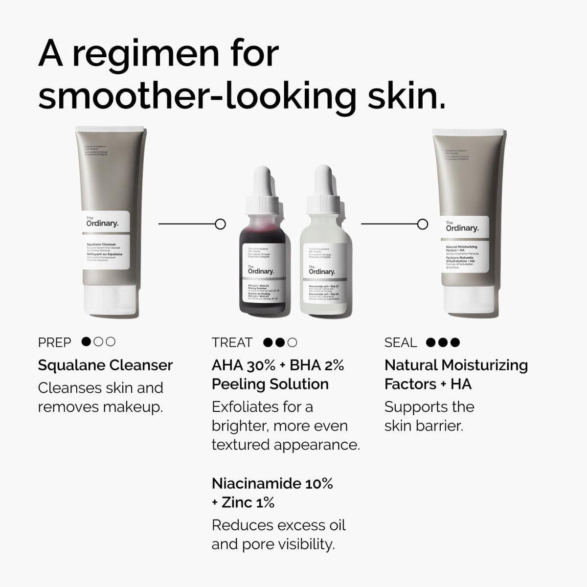 aha-30-bha-2-peeling-solution-r8 ord-aha-bha-peeling-solution-smooth-skin-regimen-graphic.jpg