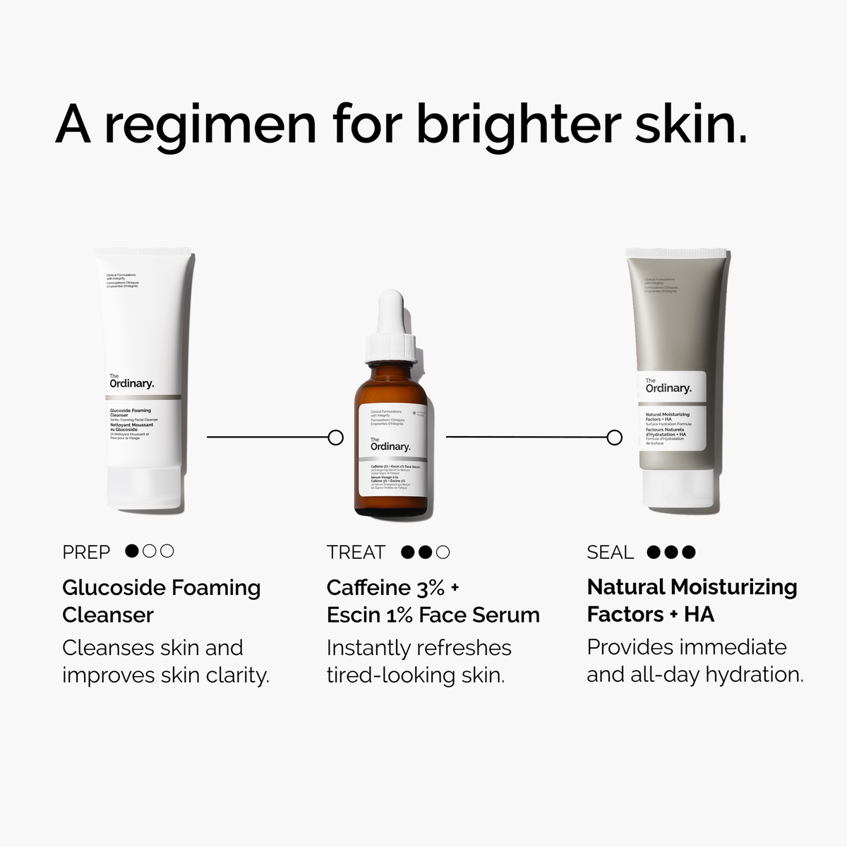 caffeine-3-escin-1-face-serum-l6 ord-caffeine-3pct-escin-1pct-face-serum-regimen-graphic.png