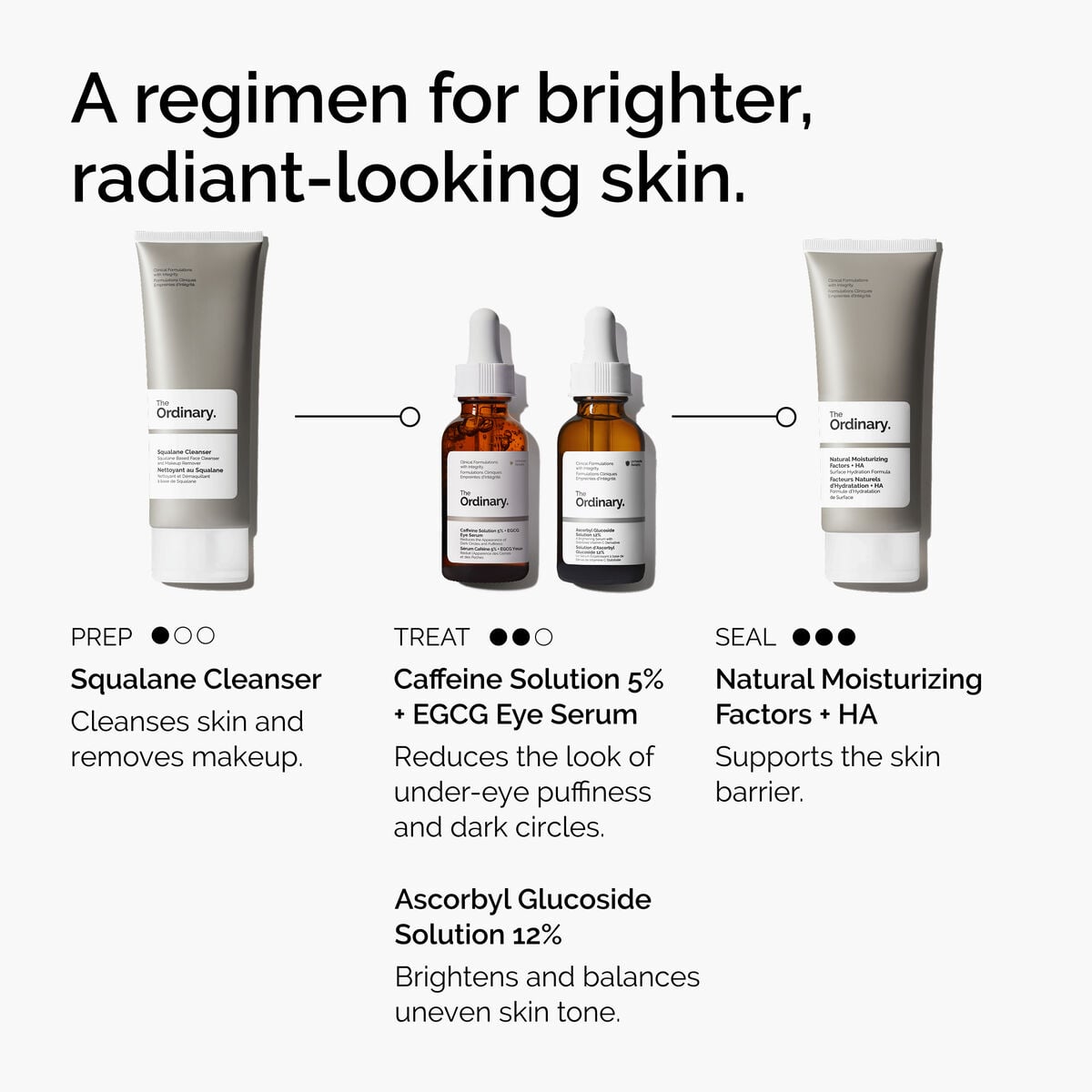 caffeine-solution-5-egcg-eye-serum-y1 ord-caffeine-5pct-egcg-eye-serum-regimen-graphic.jpg