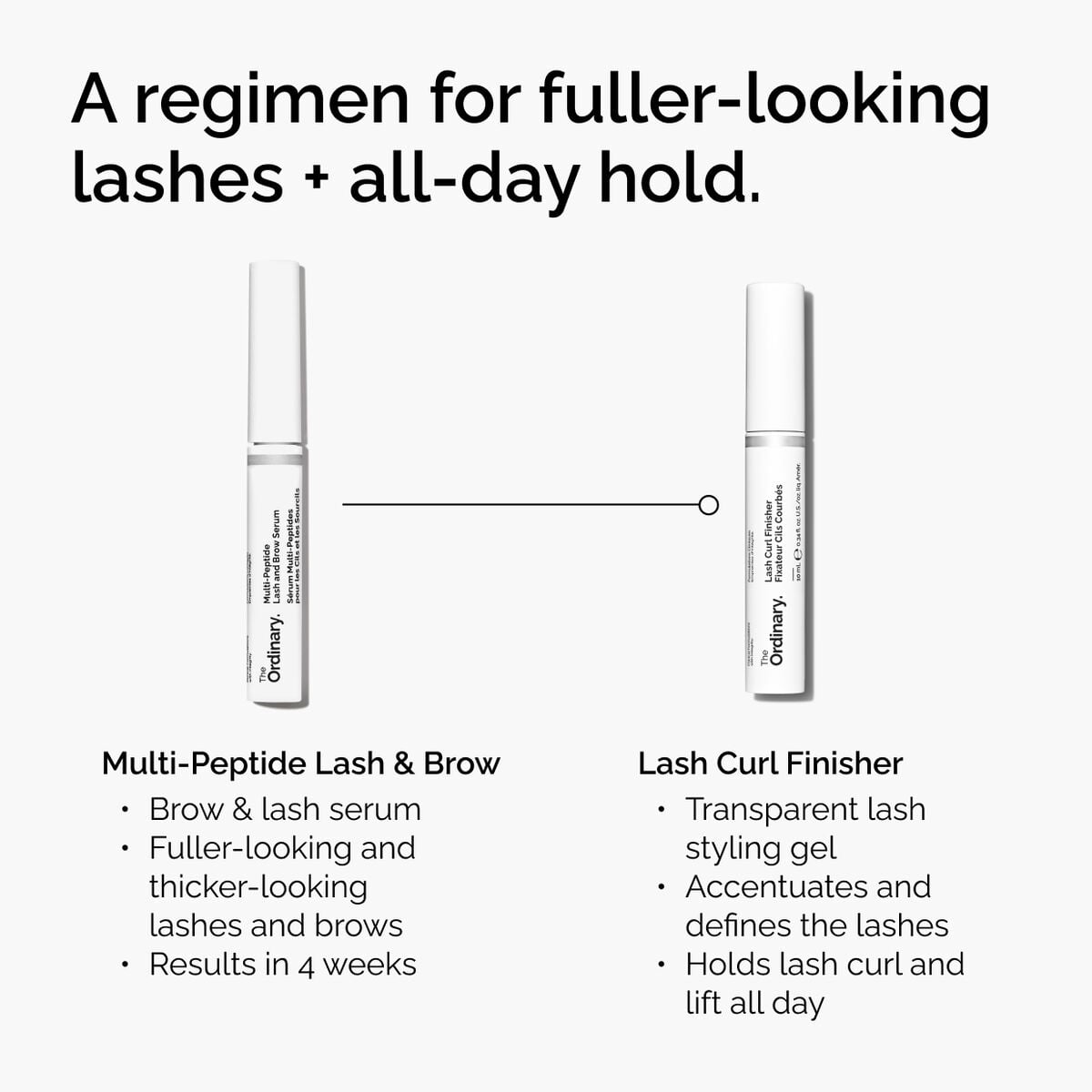 lash-curl-finisher-u5 ord-lash-curl-finisher-regimen-graphic.jpg