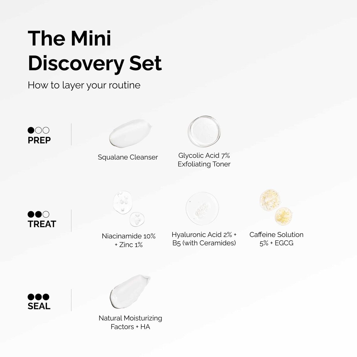 the-mini-discovery-set-t6 ord-mini-discoevery-set-layering-graphic.jpg