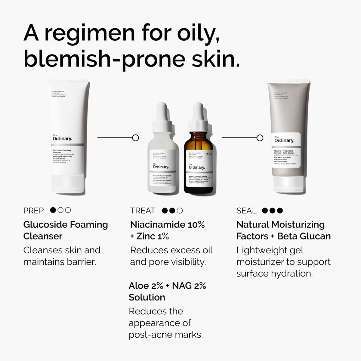 niacinamide-10-zinc-1-g2 ord-niacinamide-10-zinc-aloe-nag-regimen-graphic.jpg