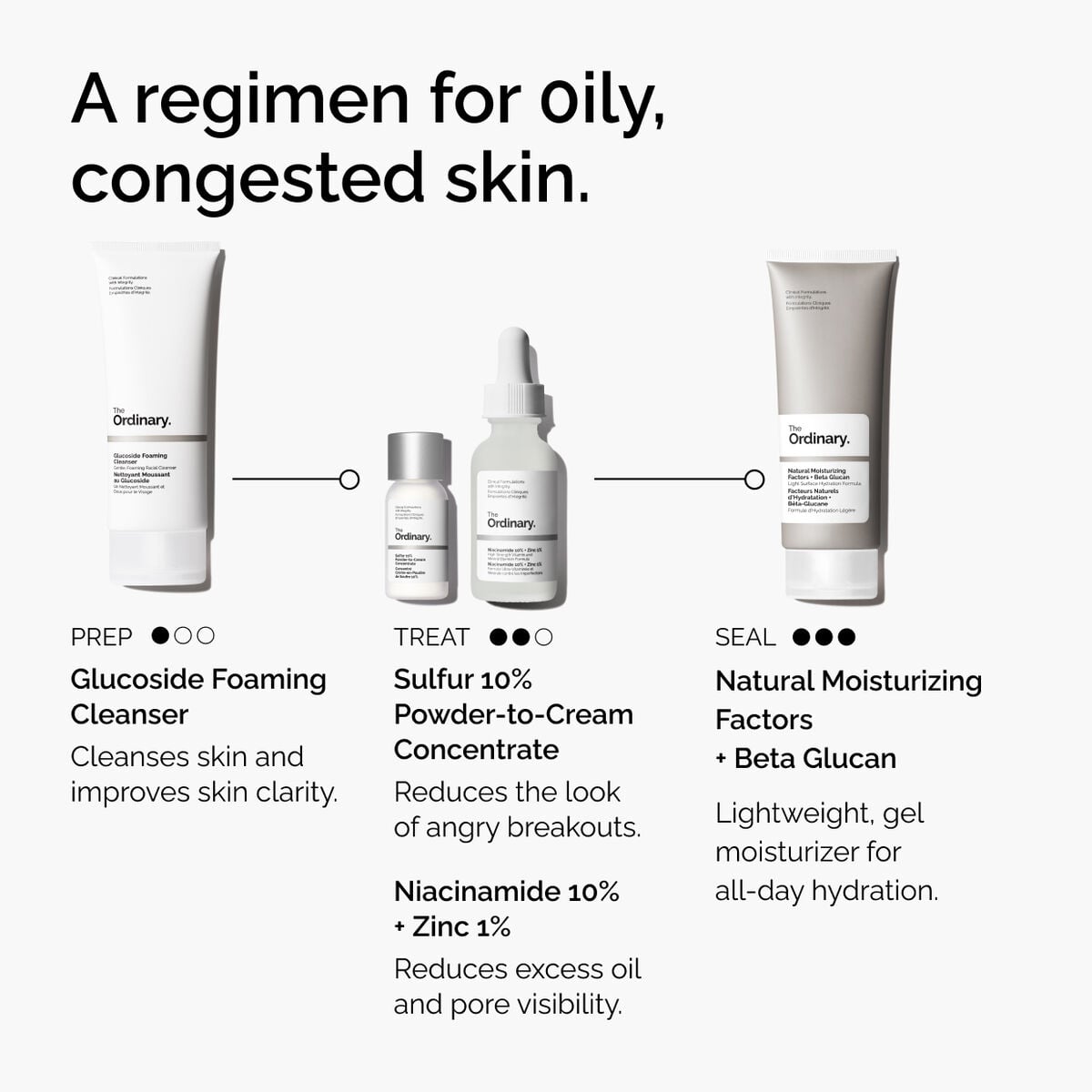 sulfur-10-powder-to-cream-concentrate-k5 ord-sulfur-10pct-powder-to-cream-concentrate-regimen-graphic.jpg