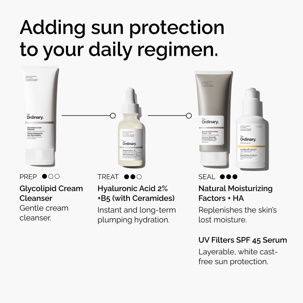 uv-filters-spf-45-serum-s5 uv-filters-spf-45-serum-regimen-graphic.jpg